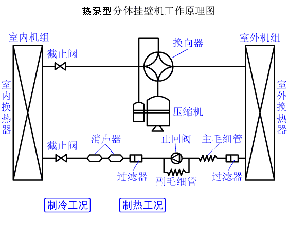 3、热泵机组系统循环